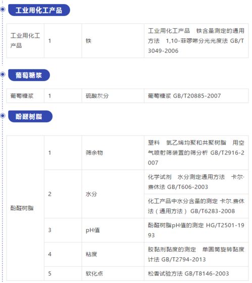 國(guó)磨質(zhì)檢在行動(dòng) 拓展資質(zhì)能力，新增檢驗(yàn)項(xiàng)目，助力建筑工程質(zhì)量檢測(cè)與評(píng)估咨詢